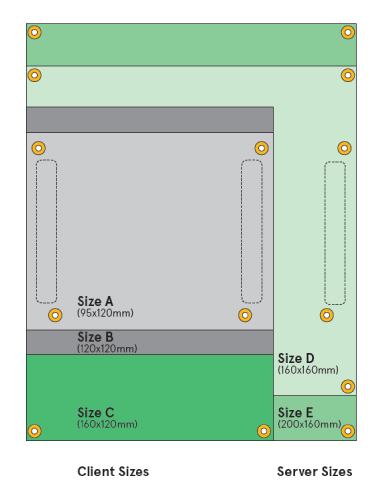 COM-HPC size comparison Tria