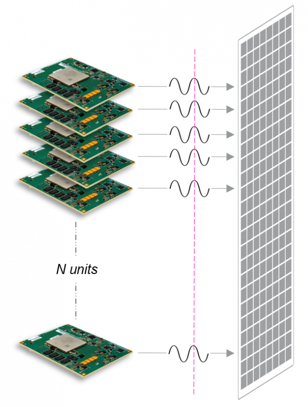 Direct-RF Sampling Modules for RFSoC Systems | Tria Technologies
