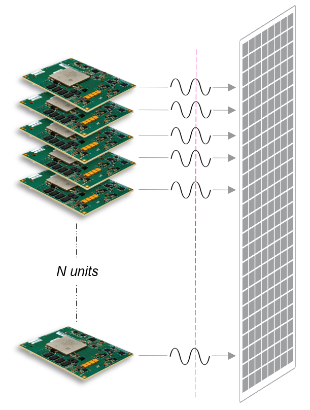 Phased-array synchronization diagram with Tria RFSoC modules