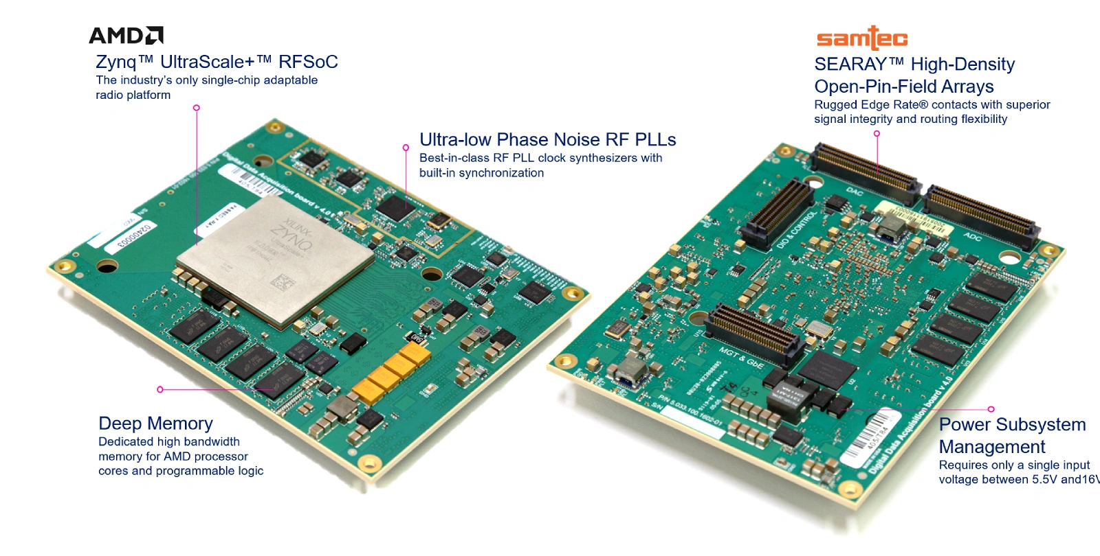 RFSoC system-on-module architecture with integrated RF, memory, power, and connectivity