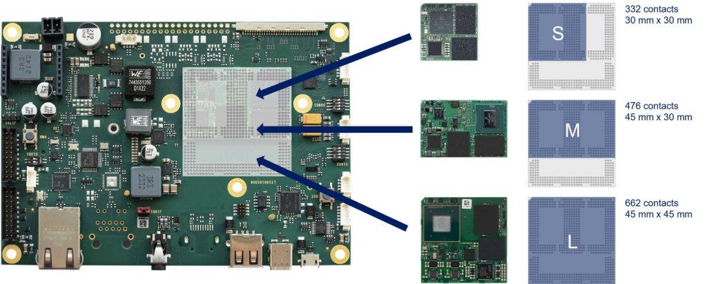 Carrier board with OSM module footprints and size comparisons.
